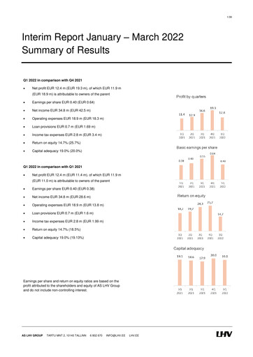 Thumbnail AS LHV Group Quarterly Report 2022-q1