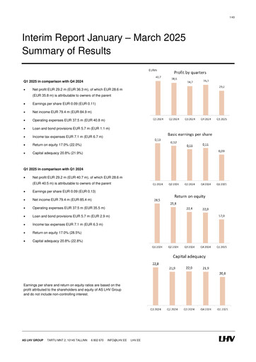 Thumbnail AS LHV Group Quarterly Report 2025-q1