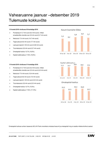Thumbnail AS LHV Group Quarterly Report 2019-q4