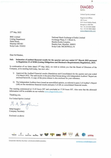 Miniature United Spirits
 Bilan financier 2021-2022