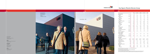 Miniature Phoenix Mecano Rapport annuel 2005