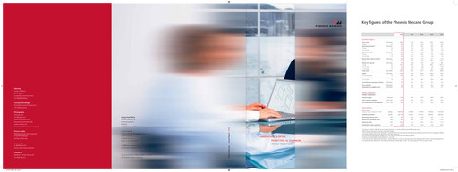 Miniature Phoenix Mecano Rapport annuel 2006