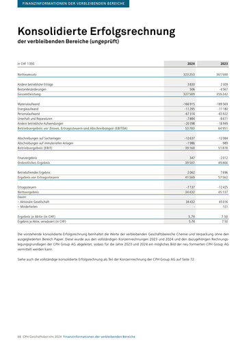 Thumbnail CPH Group AG Financial Statement 2024