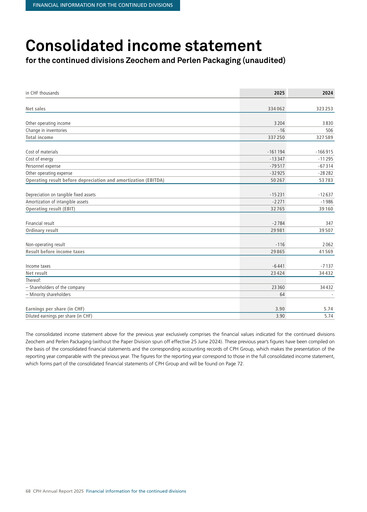 Thumbnail CPH Group AG Financial Statement 2025