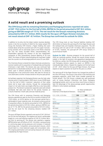 Thumbnail CPH Group AG Half-year Report 2024-h1