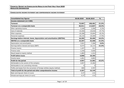 Miniature Van de Velde Rapport semestriel 2020-h1