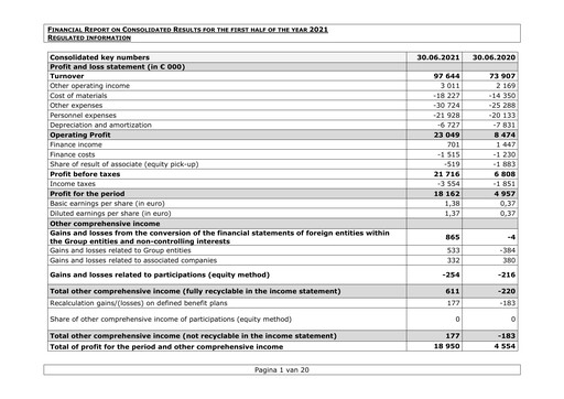 Miniature Van de Velde Rapport semestriel 2021-h1