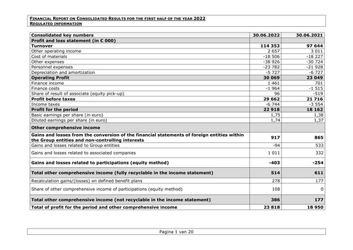 Miniature Van de Velde Rapport semestriel 2022-h1