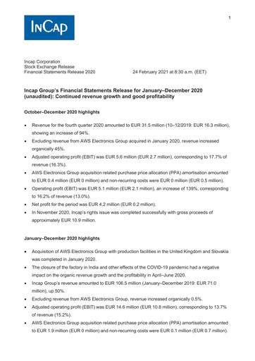 Thumbnail Incap Oyj Financial Statement 2020