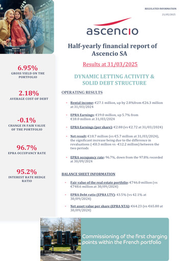 Thumbnail Ascencio Half-year Report 2024-2025-h1