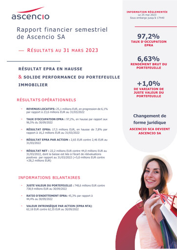 Vorschaubild Ascencio Halbjahresbericht 2022-2023-h1