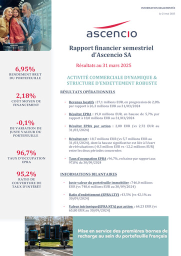Vorschaubild Ascencio Halbjahresbericht 2024-2025-h1