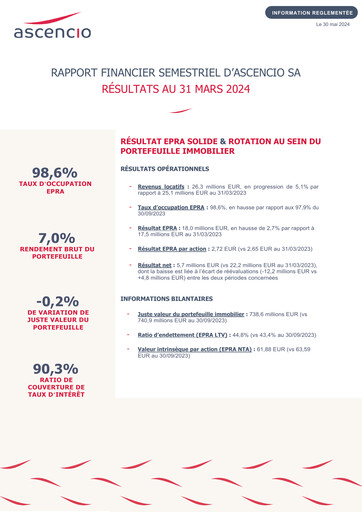 Thumbnail Ascencio Half-year Report 2024-h1