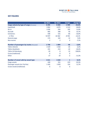 Thumbnail AS Tallinna Sadam Quarterly Report 2015-q1