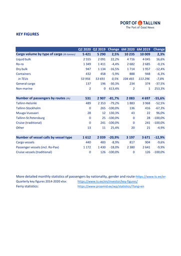 Thumbnail AS Tallinna Sadam Quarterly Report 2020-q2