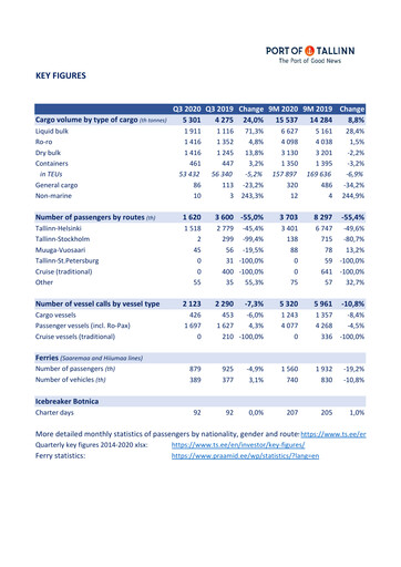 Thumbnail AS Tallinna Sadam Quarterly Report 2020-q3