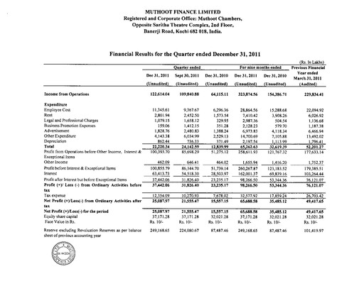 Thumbnail Muthoot Finance
 Quarterly Report 2011-q3