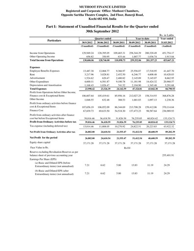 Thumbnail Muthoot Finance
 Quarterly Report 2012-q2
