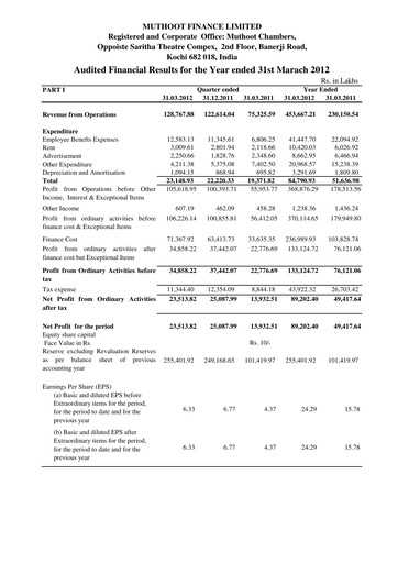 Thumbnail Muthoot Finance
 Quarterly Report 2012-q4