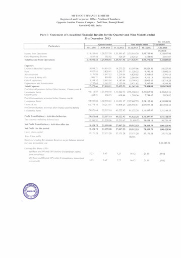 Thumbnail Muthoot Finance
 Quarterly Report 2013-q3