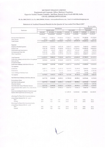 Thumbnail Muthoot Finance
 Quarterly Report 2017-q4