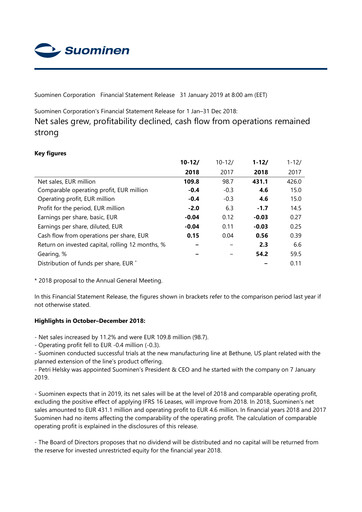 Thumbnail Suominen Financial Statement 2018