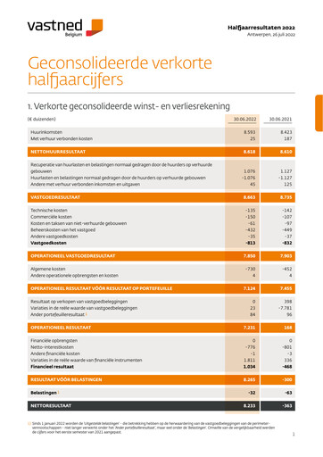 Thumbnail Vastned Belgium NV Half-year Report 2022-h1