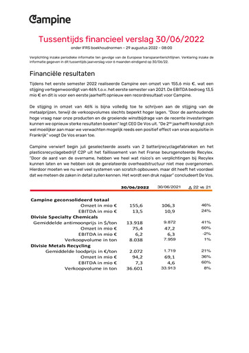 Thumbnail Campine Half-year Report 2022-h1