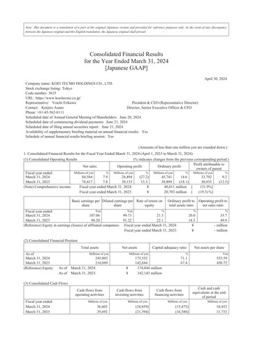 Thumbnail Koei Tecmo Financial Statement fy2023