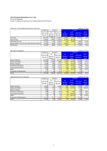 Thumbnail Koei Tecmo Quarterly Report 2013-q1