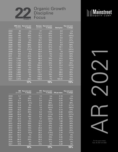 Thumbnail Mainstreet Equity Annual Report 2021