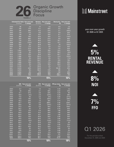 Thumbnail Mainstreet Equity Quarterly Report 2026-q1