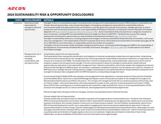 Thumbnail Aecon Group ESG Report 2024