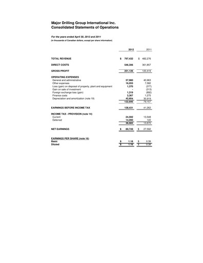 Thumbnail Major Drilling Group International Financial Statement 2012