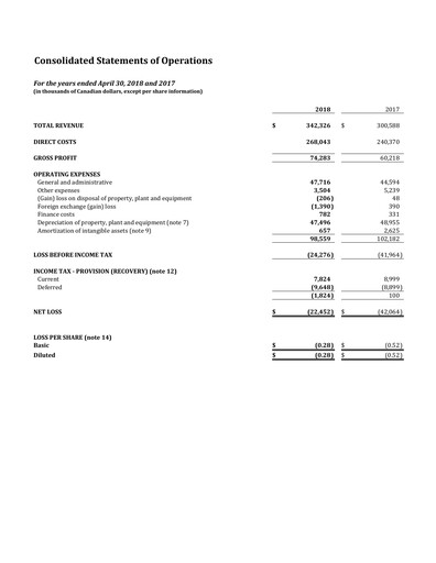 Thumbnail Major Drilling Group International Financial Statement 2018