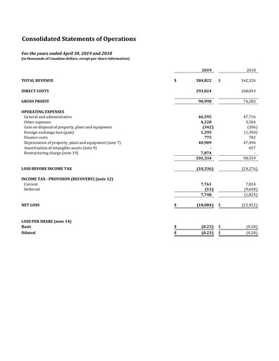 Thumbnail Major Drilling Group International Financial Statement 2019