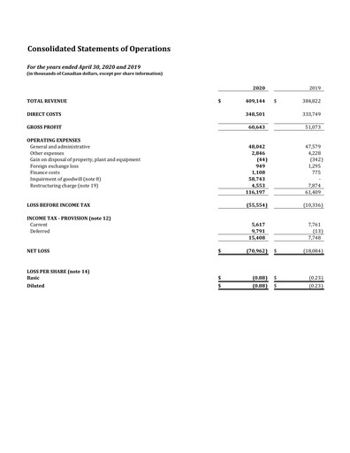 Thumbnail Major Drilling Group International Financial Statement 2020