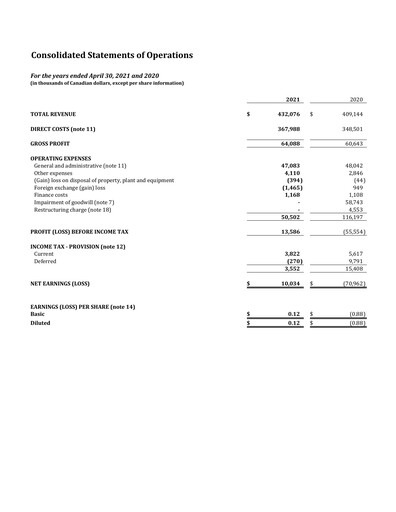 Thumbnail Major Drilling Group International Financial Statement 2021