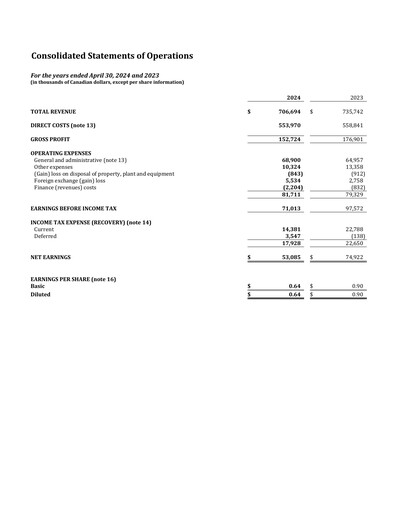 Thumbnail Major Drilling Group International Financial Statement 2024