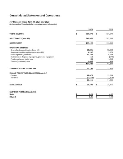 Miniature Major Drilling Group International Bilan financier 2026