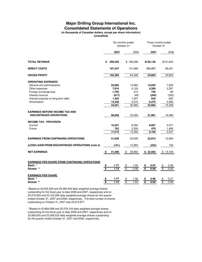 Thumbnail Major Drilling Group International Quarterly Report 2008-q2