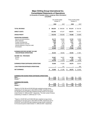 Thumbnail Major Drilling Group International Quarterly Report 2009-q2