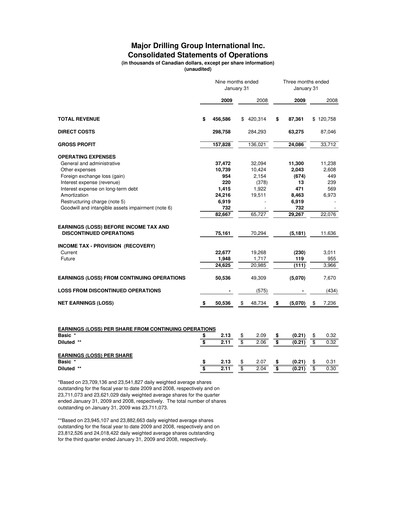 Thumbnail Major Drilling Group International Quarterly Report 2009-q3