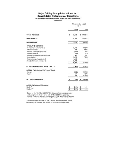 Thumbnail Major Drilling Group International Quarterly Report 2010-q1