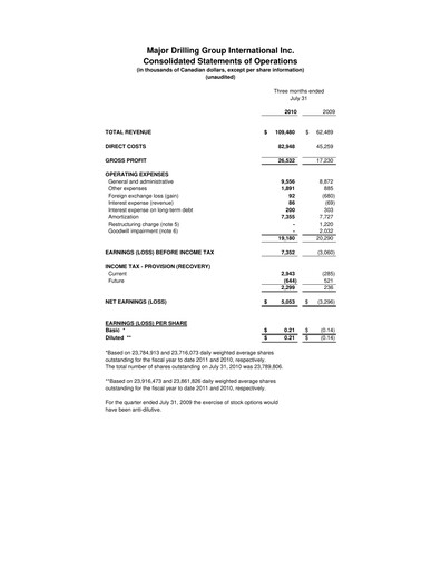 Thumbnail Major Drilling Group International Quarterly Report 2011-q1