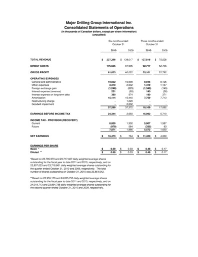 Thumbnail Major Drilling Group International Quarterly Report 2011-q2