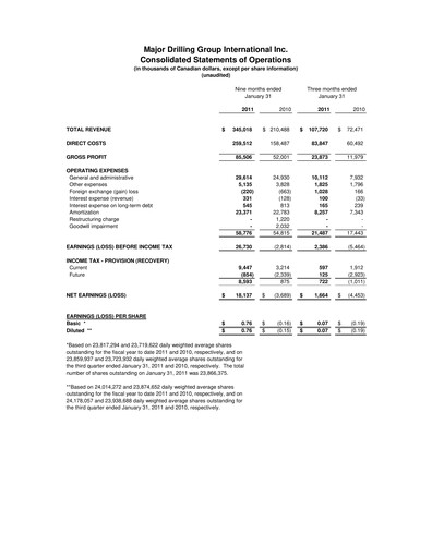 Thumbnail Major Drilling Group International Quarterly Report 2011-q3