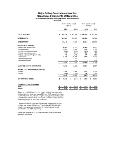 Thumbnail Major Drilling Group International Quarterly Report 2011-q4