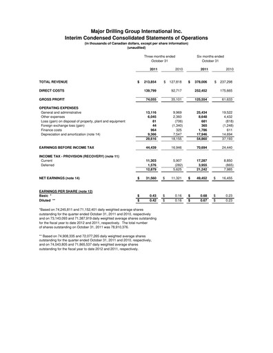 Thumbnail Major Drilling Group International Quarterly Report 2012-q2