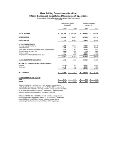 Thumbnail Major Drilling Group International Quarterly Report 2012-q3